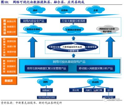 5G流量爆发提升智能化需求，中新赛克(002912.SZ)作为网络可视化龙头持续受益