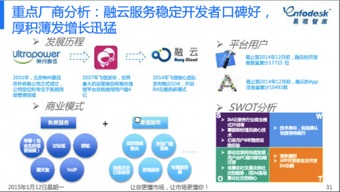 通讯产品的技术开发 融云注册应用过万，彰显卓越产品力