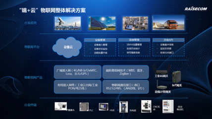 智融通信 以创新技术驱动万物互联新时代