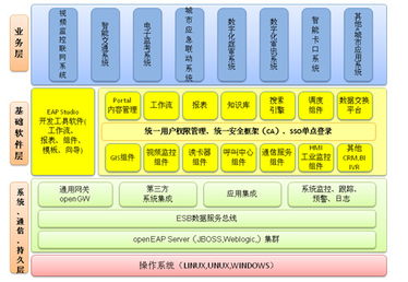 佳都科技 以通讯技术开发为核心，赋能智慧城市新生态
