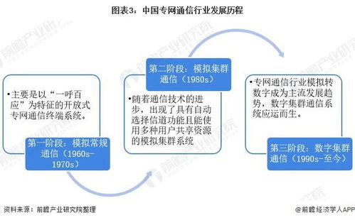 预见2021 中国专网通信行业全景图谱与发展前瞻