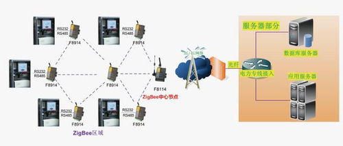 Zigbee无线传感网技术与应用开发V2.0 物联网时代的核心技术实践