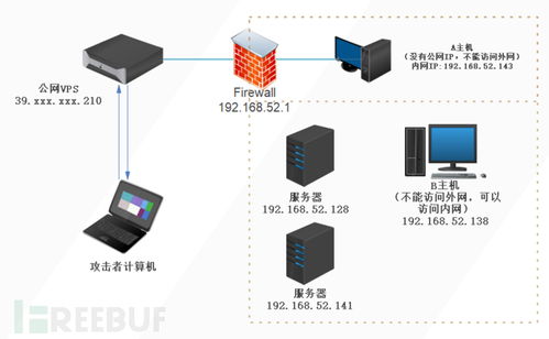 内网渗透测试中隐藏通讯隧道技术的深度解析（下）——通讯产品技术开发篇